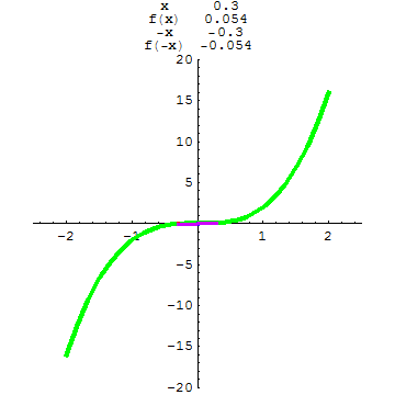 [Graphics:../HTMLFiles/A Lyceum, Studying functions_105.gif]